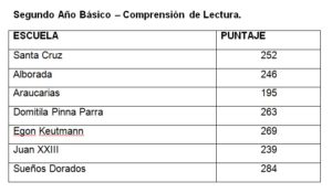 2° Básico