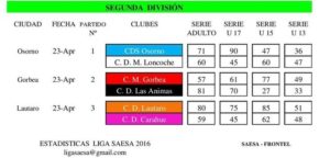 Resulatos Liga 1a Fecha